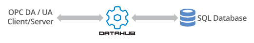 Datahub-Database-Integration