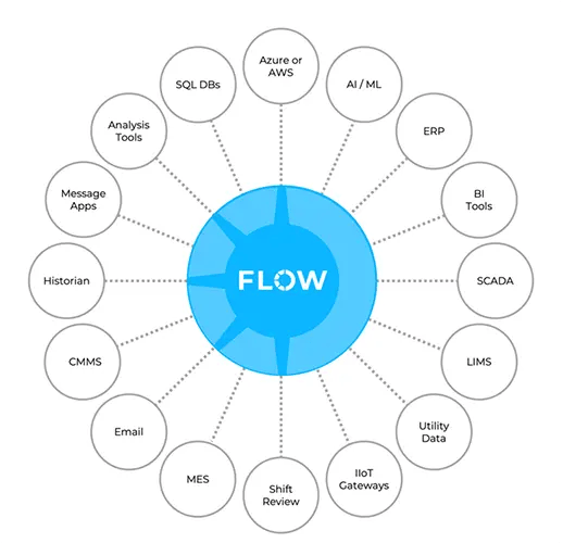 Flow-Hub-500h