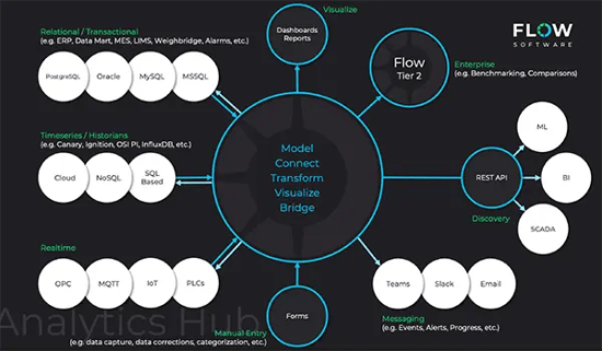 Flow-Overview-600w