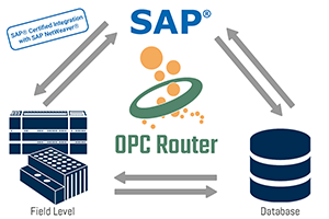OPC Router Integrates Field to Business Systems
