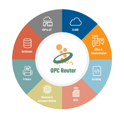 OPC Router Visual Workflow Industrial Data Integration Software