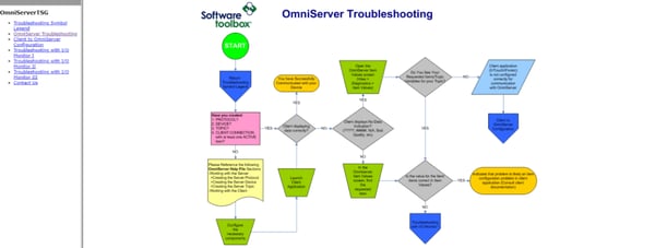 OmniServer Troubleshooting Guide